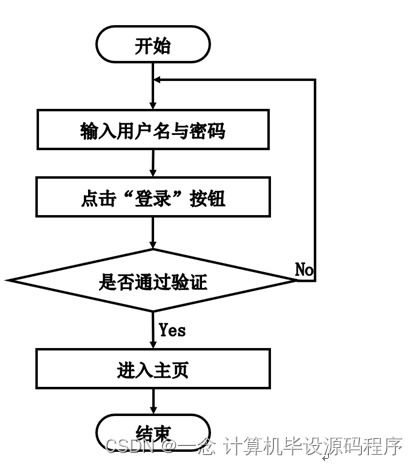 計算機畢業(yè)設計ssm基于web的辦公用品網上銷售管理系統(tǒng)的設計與實現(xiàn)tm8q69 附源碼 新手必備