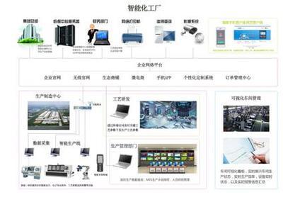 C2P工業(yè)互聯(lián)網(wǎng)生態(tài)模式瘋狂來(lái)襲_新浪新聞