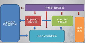 辦公就用通達oa,通達oa官方網站 oa系統 協同辦公