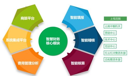 云南中煙工業(yè)有限責任公司