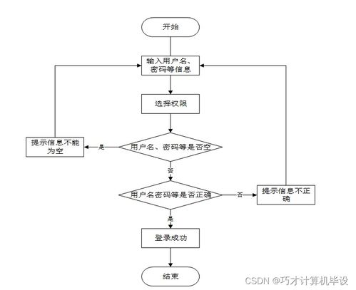 高校日常辦公管理系統(tǒng)設計與實現(xiàn)bi4h09 計算機畢設ssm