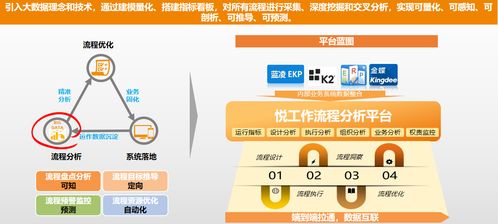 越秀地產(chǎn) 案例 智慧oa 協(xié)同oa系統(tǒng) 知識管理 手機oa辦公 藍凌oa系統(tǒng)
