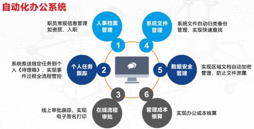 流程管理系統(tǒng)主要作用是什么,以及怎樣選擇業(yè)務架構