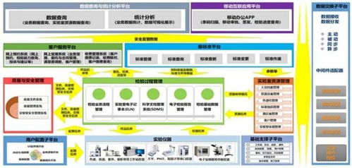 助力企業(yè)數智化轉型 三維天地將攜數據資產管理平臺等全新產品亮相數博會